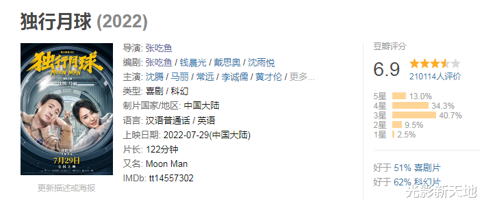 独行月球|《独行月球》票房预测下调，豆瓣评分四连降，三个缺点两个遗憾