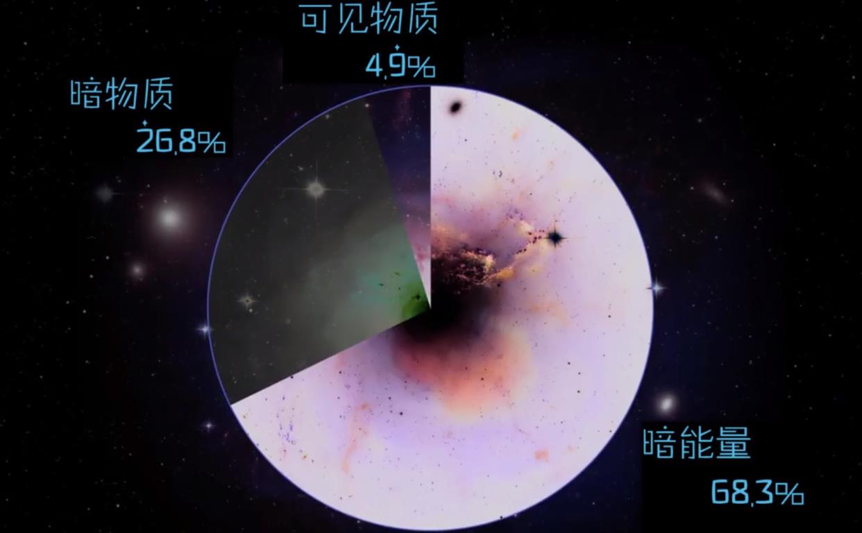 暗物质和暗能量到底是什么?
