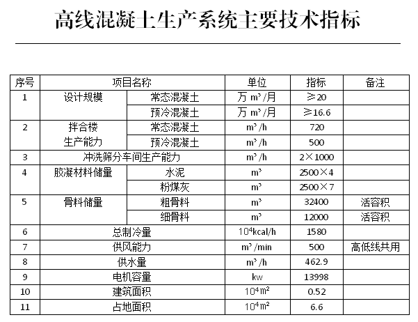 混凝土|1.2万m3/天！解密国内最大混凝土生产系统