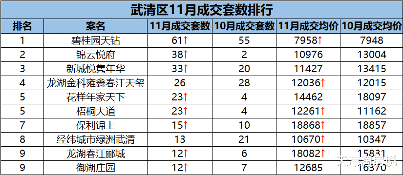 黎明前夜！“北漂第一站”，成交量即将修复！