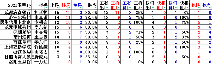 深圳市|围甲建桥保级 芈昱廷助江苏零封深圳将战民生