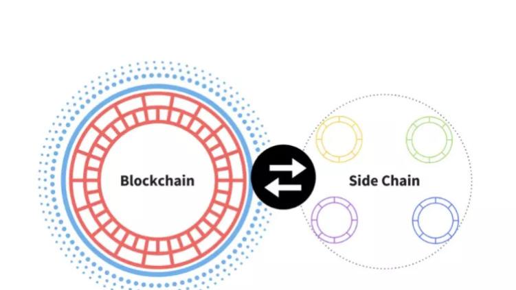 Web3.0 DApp（去中心化应用程序）设计架构