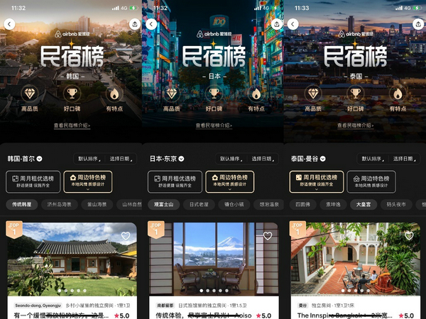 爱彼迎|Airbnb爱彼迎发布日韩泰榜单，助力中长住需求快速复苏