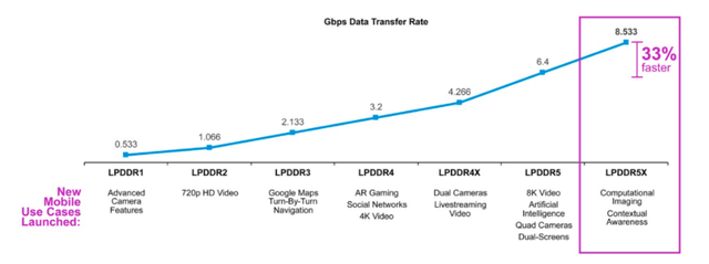 iPhone14|想换机的朋友将面临“幸福的烦恼”,明年手机性能全面换代暴涨