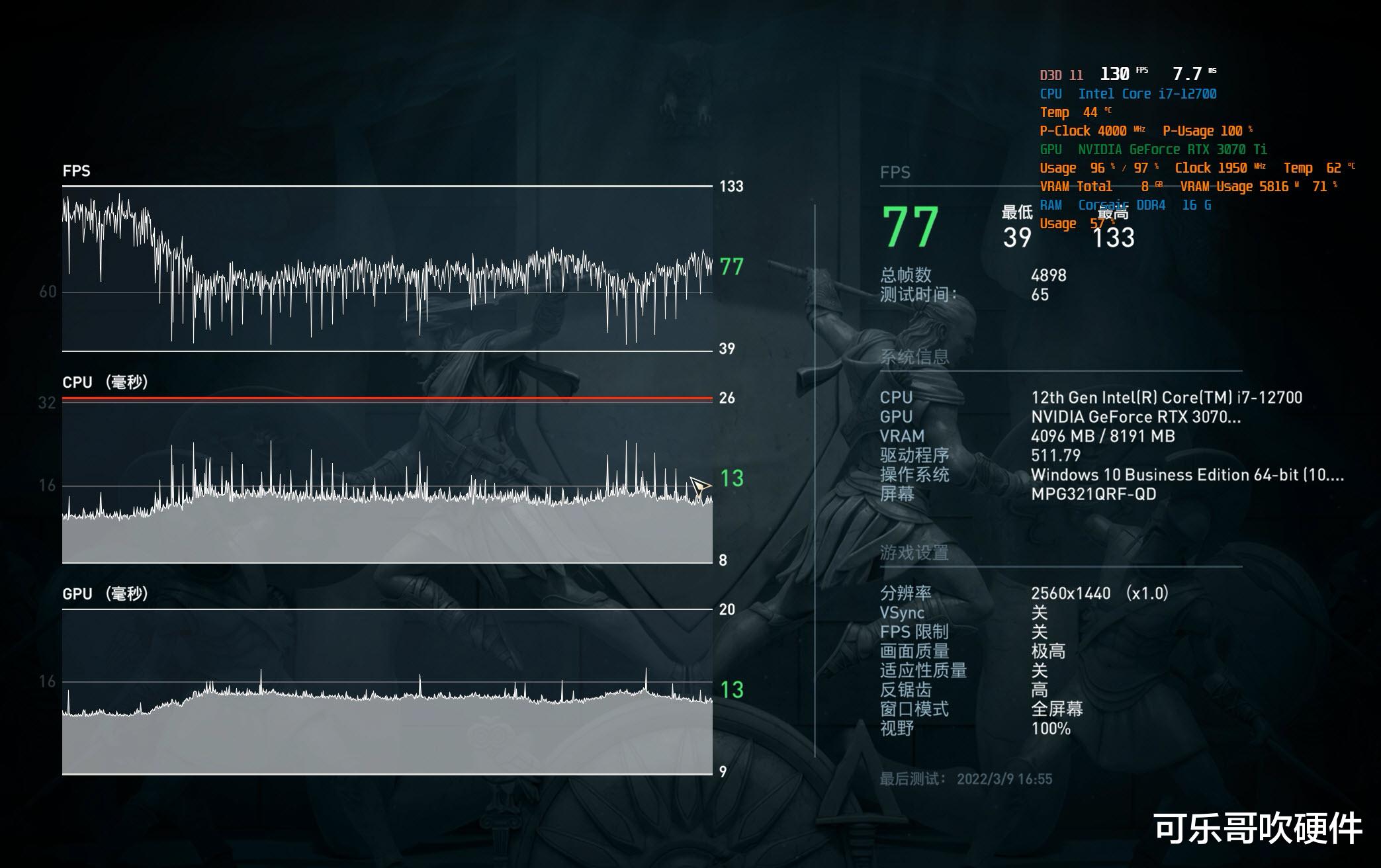 Python|被严重低估的游戏神器:GeForce RTX3070Ti旗舰版实测