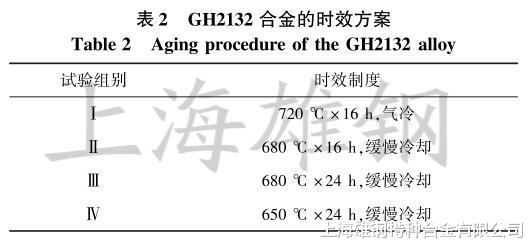 时效制度对GH2132镍基高温合金性能的影响