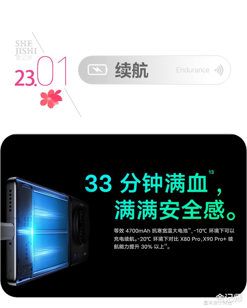 骁龙 8 Gen 2—— vivo X90 Pro+ 性能与影像体验为何如此丝滑？