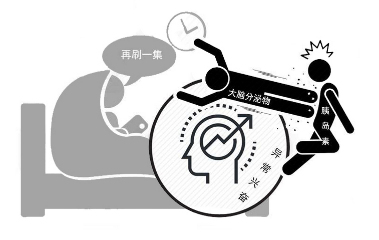 睡眠 新研究：每天多睡1小时就能减掉20斤？为何睡个好觉，就能减肥？