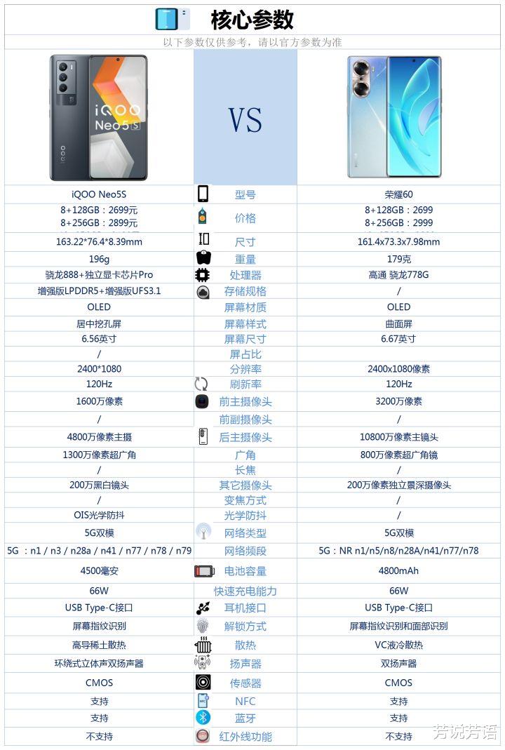 跑分|iQOONeo5S和荣耀60之间咋选?