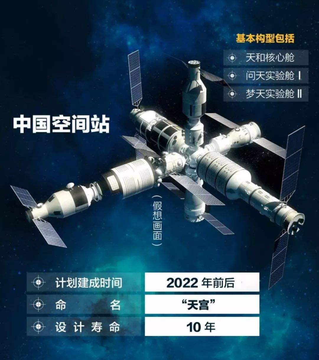 神十四航天员进入问天实验舱!总设计师:20多天后再出发,梦天?