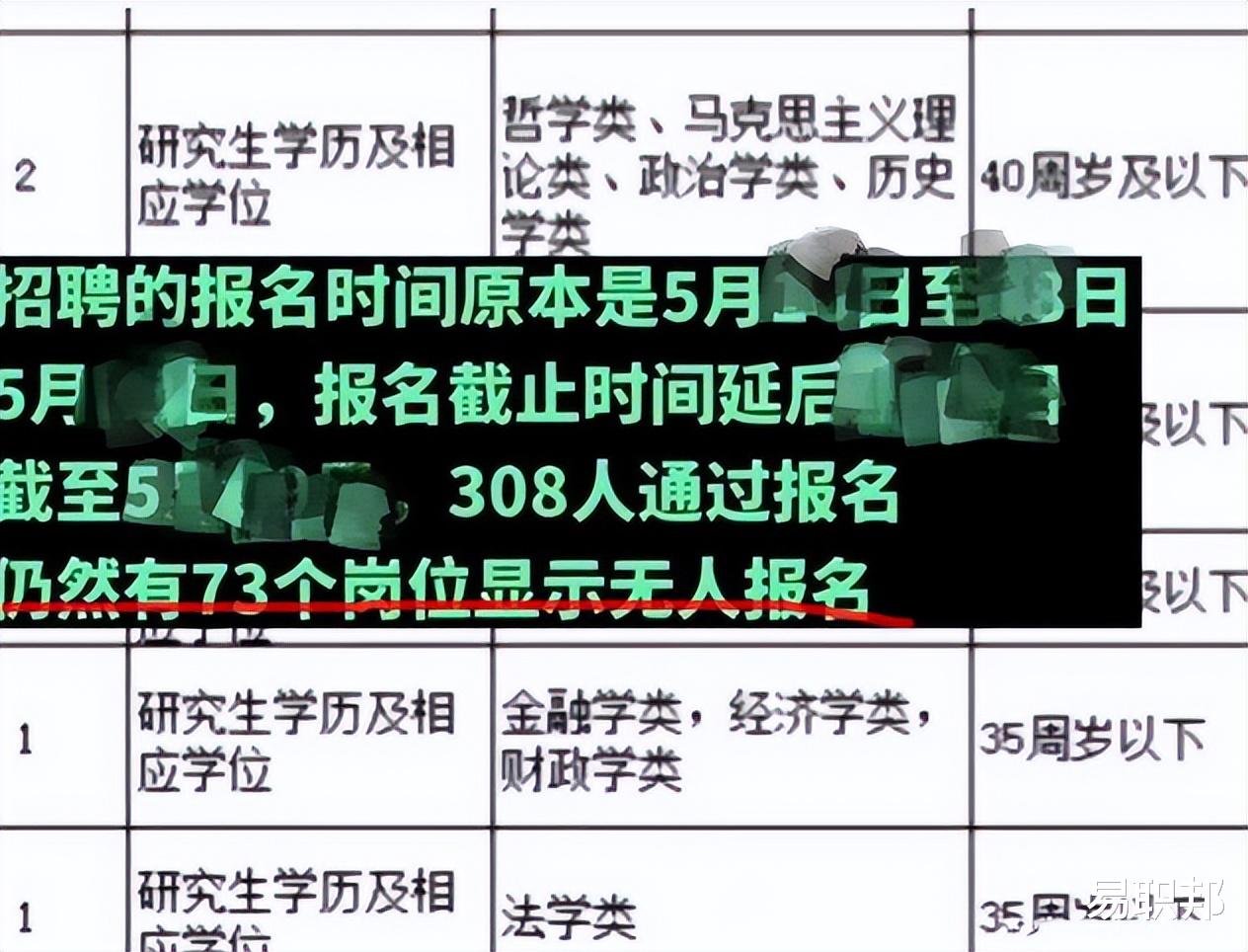 事业单位|重庆某地事业单位招聘爆冷，空余70多个岗位，原因多少有点尴尬