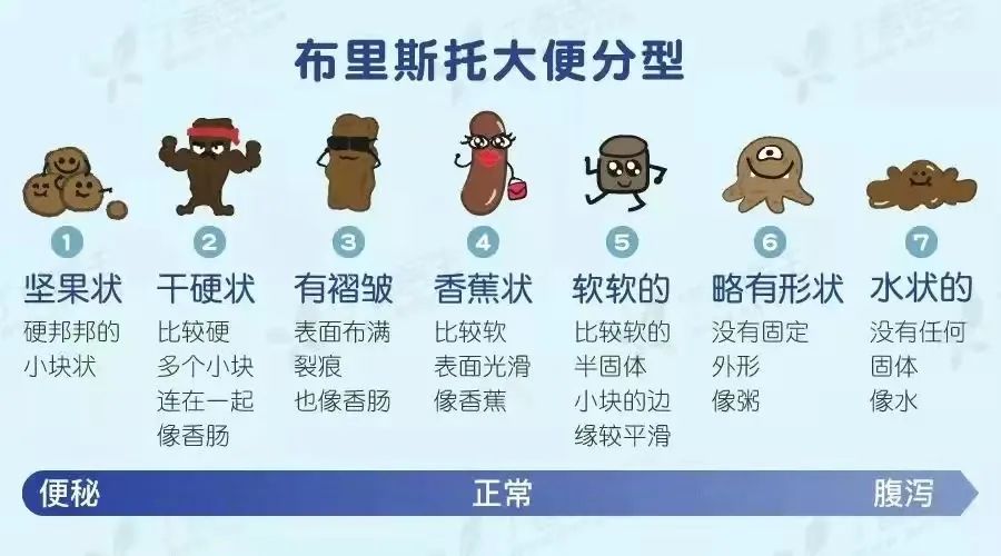 疾病|肠道健康的几个标准