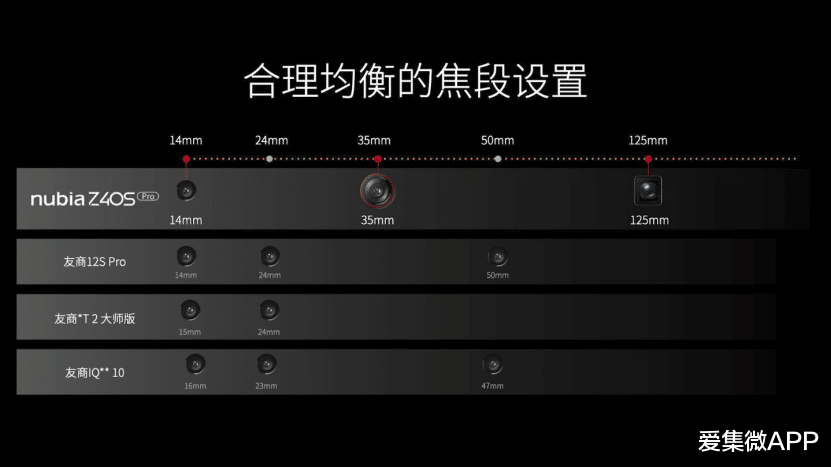 努比亚|独家 35mm 定制光学，努比亚Z40S Pro带来 Pro 级影像