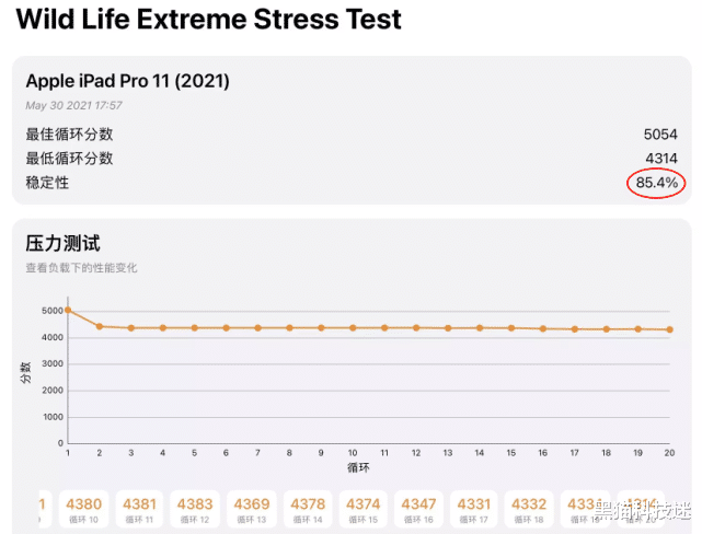 iPhone|既然连中端iPad都能用，为什么M1不能用在iPhone上？