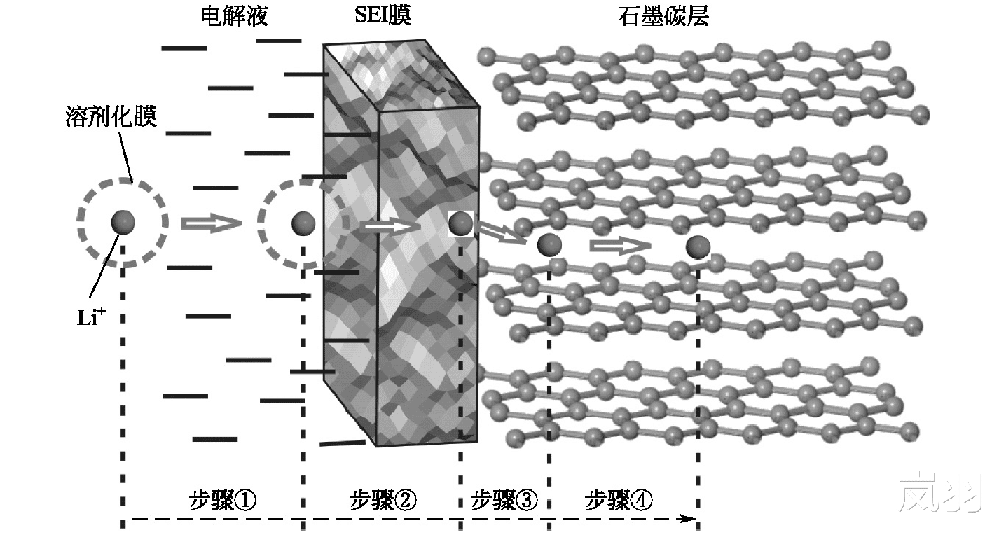 锂离子电池|锂离子电池多孔电极过程丨锂离子电池