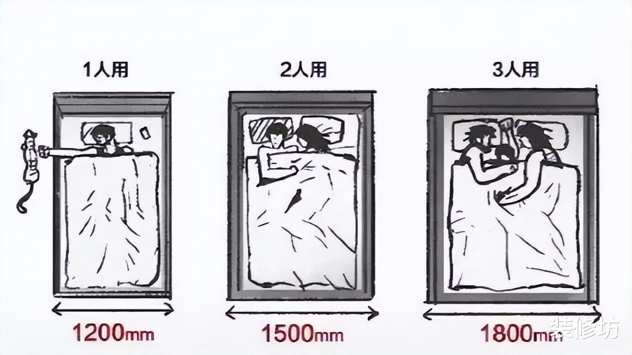 选床,建议大家“5不买”,不是误导,是花钱得到的教训