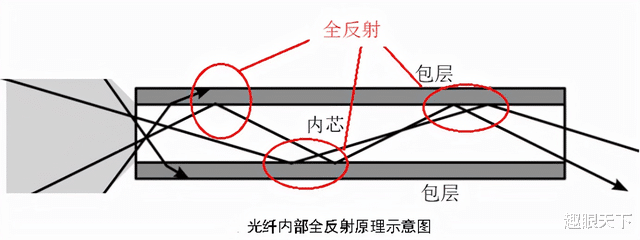 他们真的抓住了光,还储存了起来!一场伟大的变革或将到来