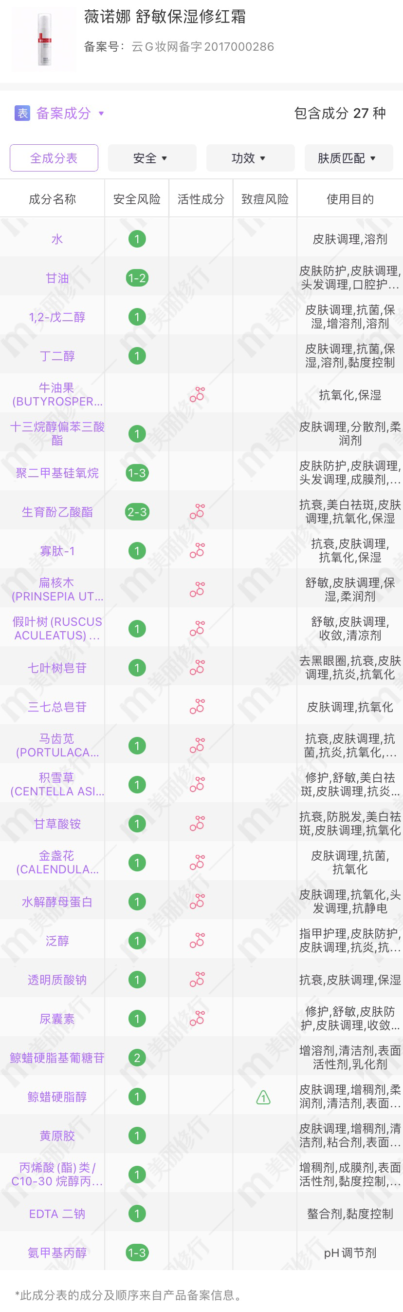 保湿 珂润、薇诺娜、理肤泉、雅漾等都是主打敏感肌可用，它们作用上有何区别？