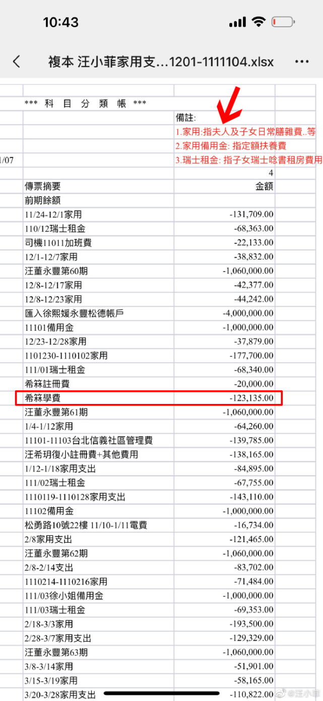 汪小菲|大S回应刷汪小菲信用卡购买再婚物品：对方出轨染病所以才报复性消费