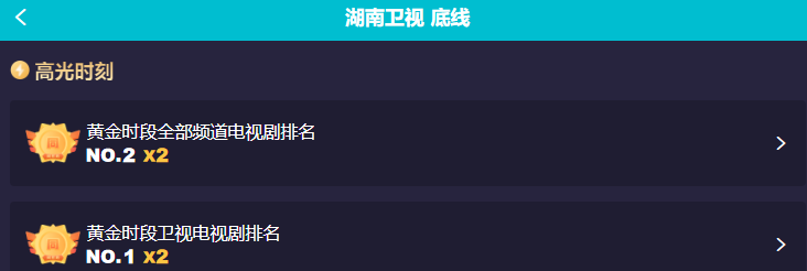 底线|《底线》捧红了谁？两女一男，好演员赶上了好剧本