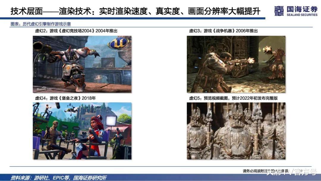 市场规模|国海证券：2022年元宇宙深度报告