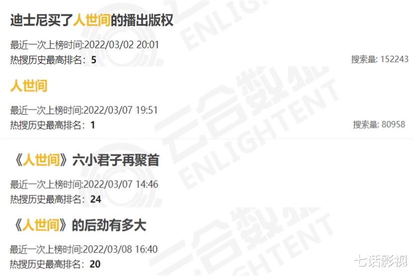 隋俊波|从被批撑不起角色，到成宝藏演员，《人世间》找回隋俊波真魅力