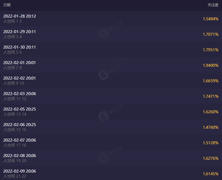 人世间|《人世间》:好演技和烂演技的差别在哪里,没有对比就没有伤害啊