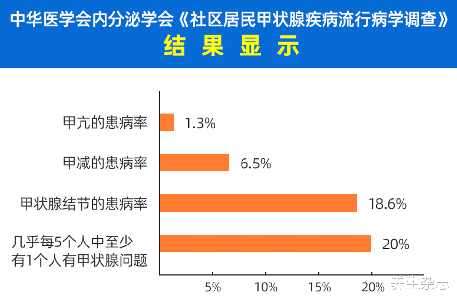 甲状腺结节|甲状腺结节可以吃白菜吗?医生忠告:并非白菜,是这3种蔬菜莫贪吃