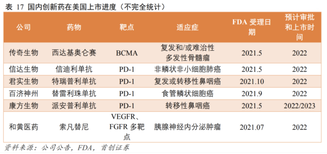 Biotech成长是一场修行,能承受赞美与质疑才可能赢
