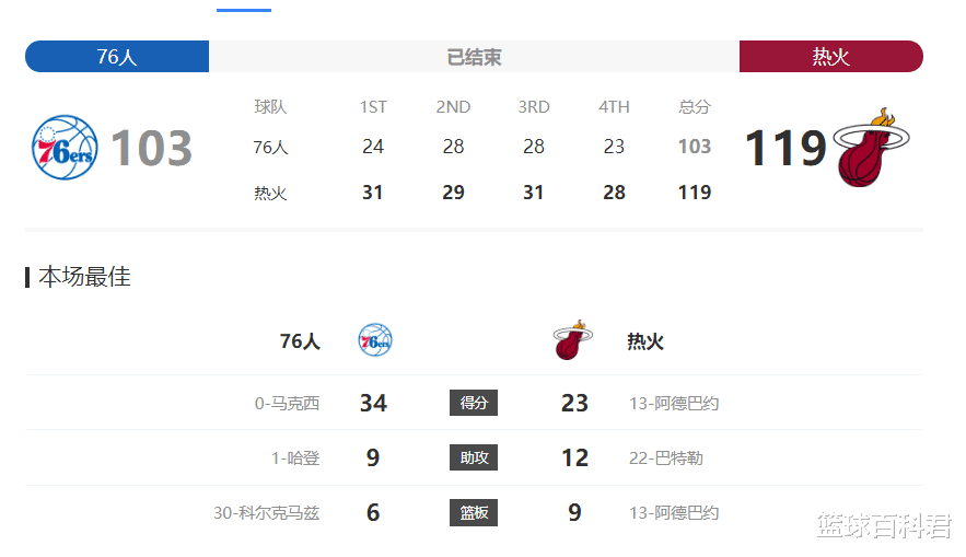 詹姆斯·哈登|48分钟8分！2.7亿打没了