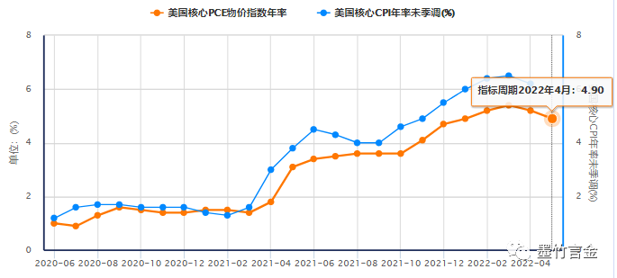 黄金走向最关键的时候来了!