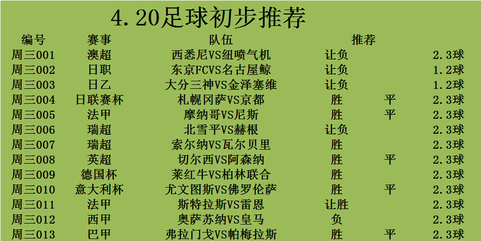 曼联|意杯半决赛尤文图斯VS佛罗伦萨可能爆冷吗？