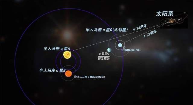 时速近80万公里,太阳在宇宙中高速飞行,为何星星却没变位置?