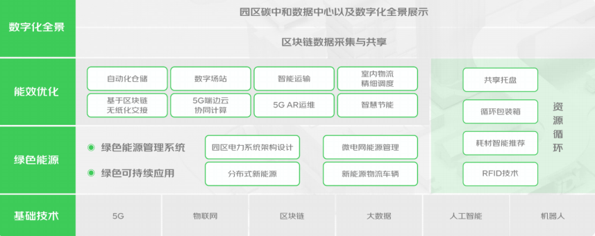 京东物流|打造全链路减碳样本,京东物流的“科技与狠活”