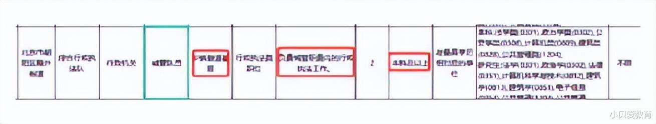 没有工作的一年|一份“北京街道办招聘名单”曝光，北大博士4个大字，让人不淡定