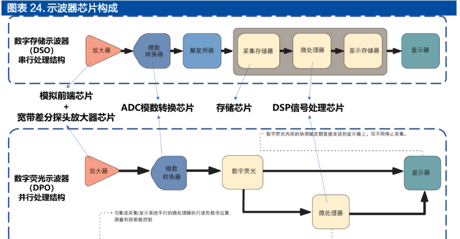 芯片|面向千亿蓝海，普源精电-U：十年磨一剑，自研芯片终成利器