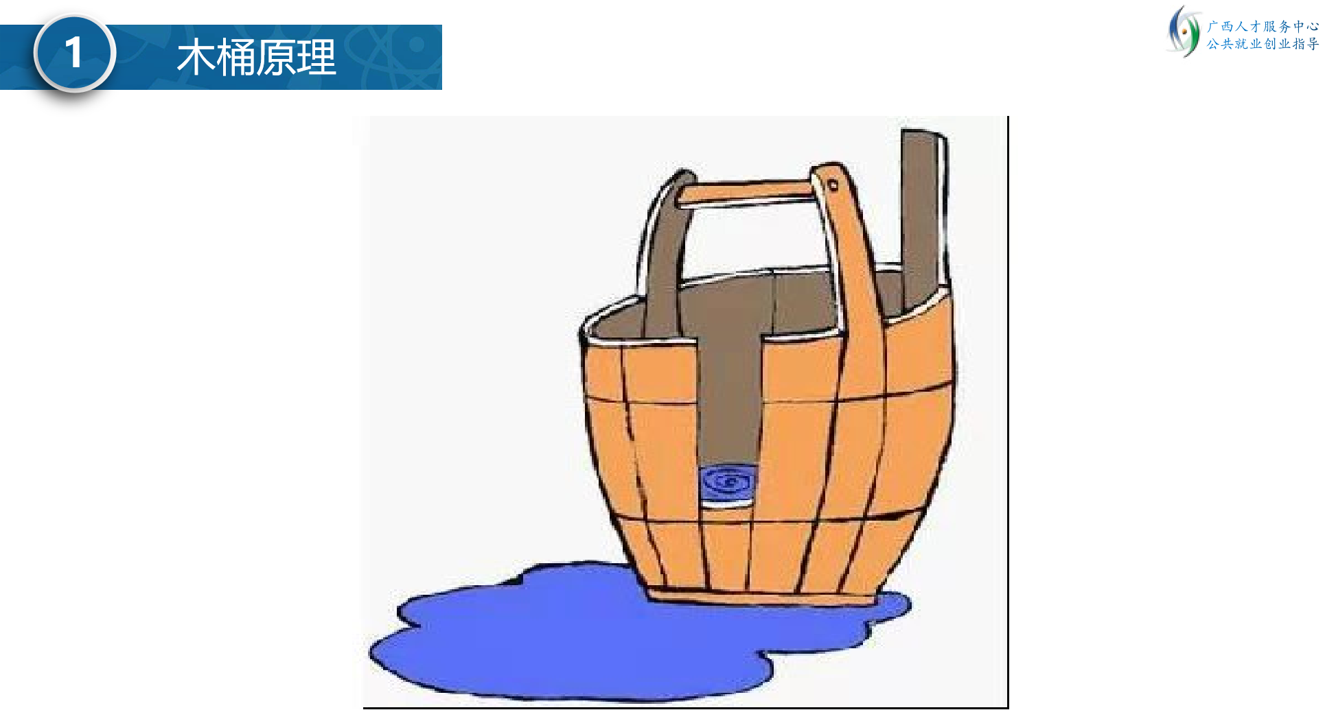 这些年误导我们的“木桶原理”