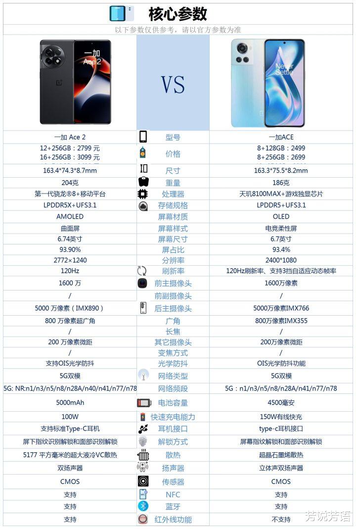 一加科技|一加ACE2和一加ACE相比较提升大吗？