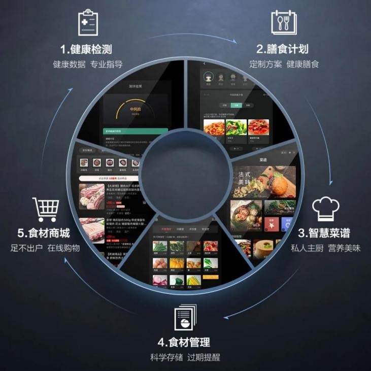 TCL|TCL智屏冰箱,用智慧点亮幸福好“食”光