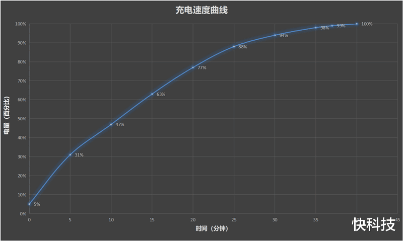 红米手机|100%好评的秘密找到了!Redmi K40S评测:手抖党的福音