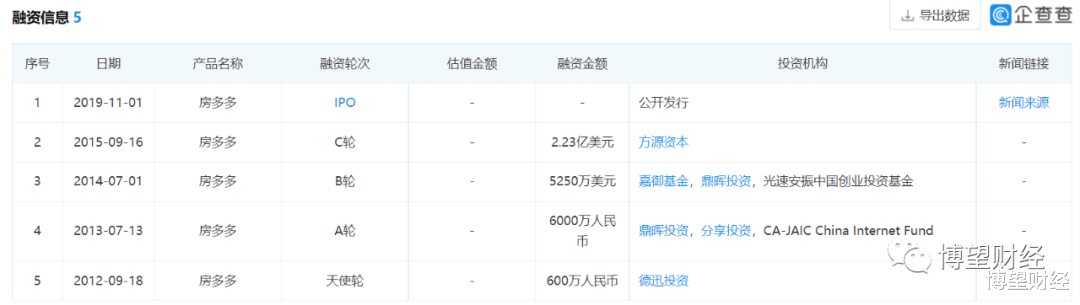 购房置业|业绩恶化、濒临退市!多米诺骨牌正在坍塌的房多多如何“自救”?