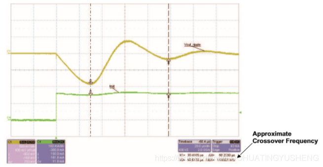 |前馈电容是如何影响buck电路的输出特性的？