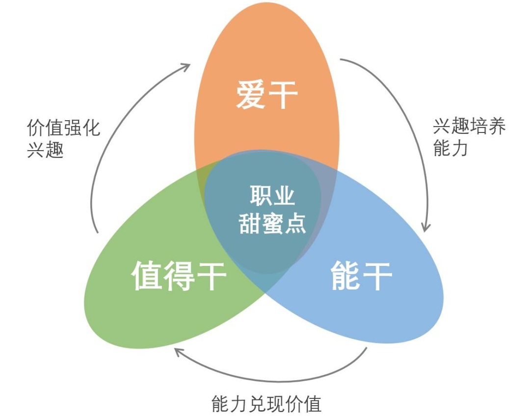 购房置业|如何利用冰山模型找到适合自己的工作？