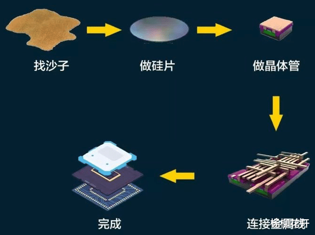 腾讯|22岁小哥在车库手搓的CPU,竟然差点追上初代英特尔?