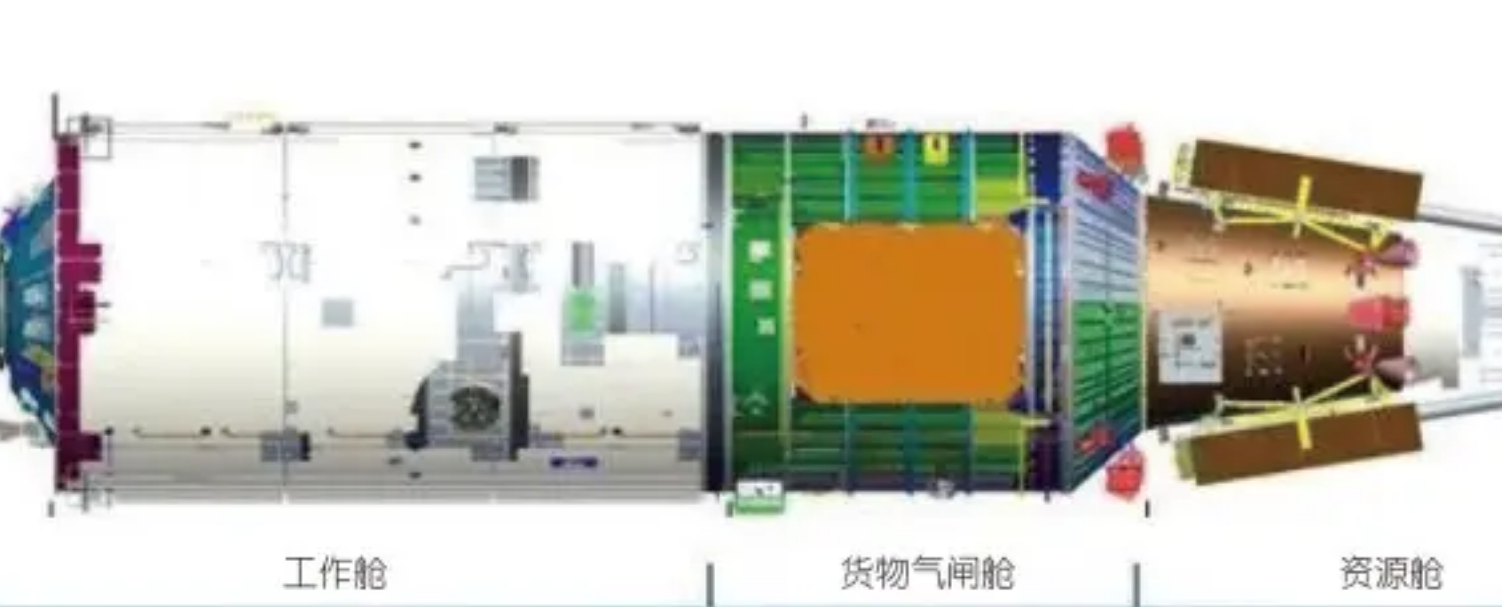 历史上诞生了哪些太空实验舱?“问天”实验舱,处于什么水平?