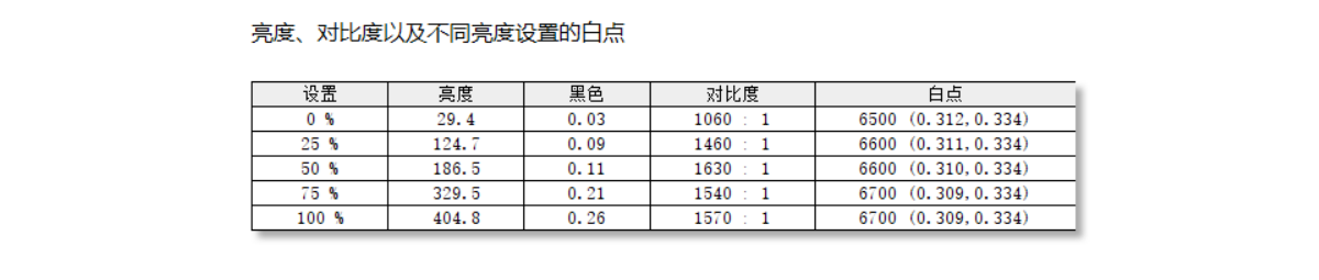 设计师专用本中的颜值天花板：宏碁ConceptD 3 Ezel翻转笔记本