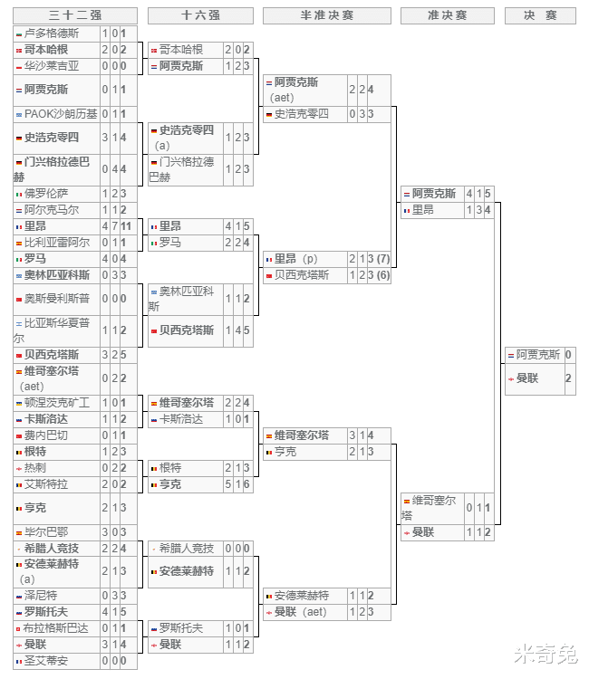 火箭队|信任穆里尼奥就会有冠军？曼联会后悔吗！目标是三大杯大满贯