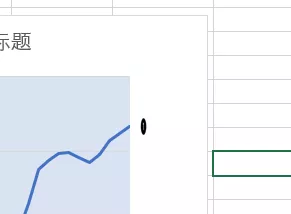 好看的折线图都需要耐心,虽然麻烦,但很简单