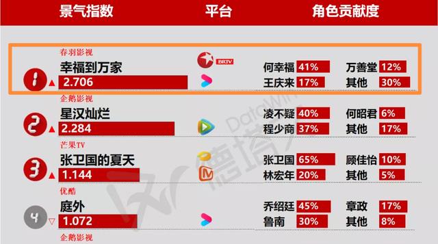 幸福到万家|《幸福到万家》大结局太理想化，编剧透露原版结局，二者相差甚远