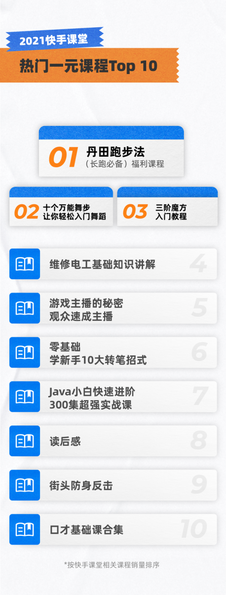 快手视频|《2021快手年度数据报告》发布！钓鱼、园艺，Java、农技……这届网友有多拼？